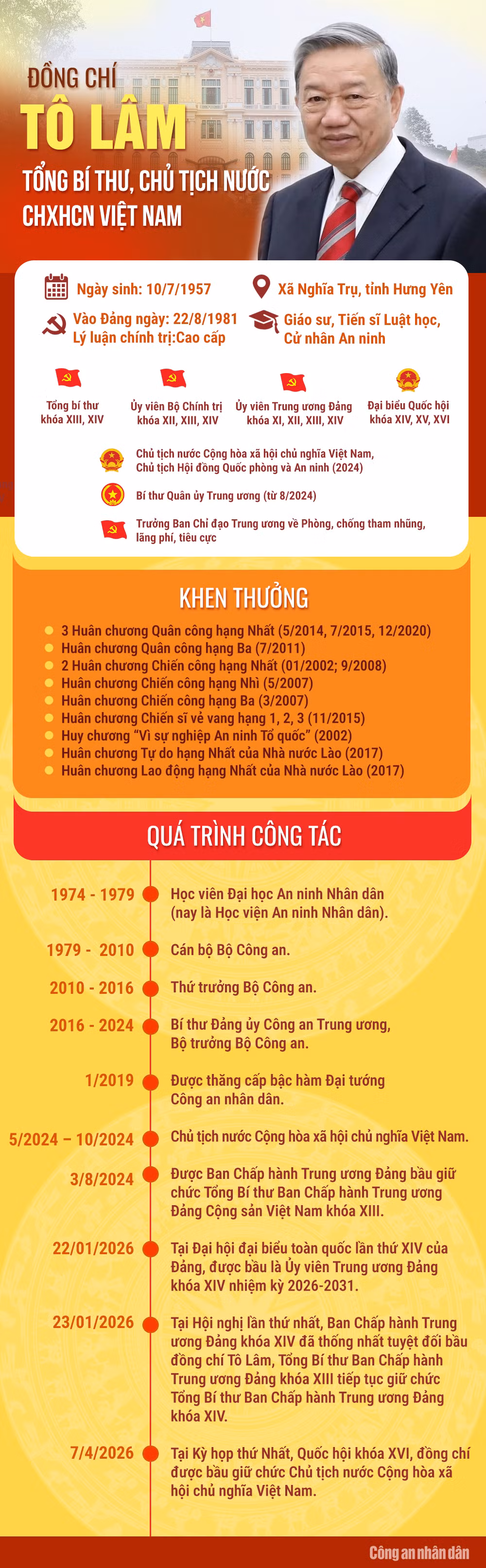 Tổng Bí thư Tô Lâm trúng cử chức Chủ tịch nước -0