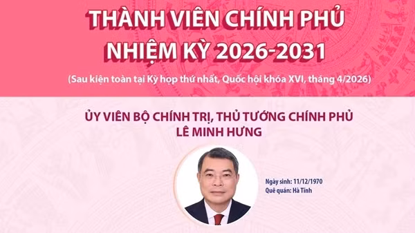 Thành viên Chính phủ nhiệm kỳ 2026-2031