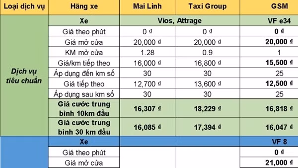 Taxi Xanh SM có gì khác với taxi công nghệ?