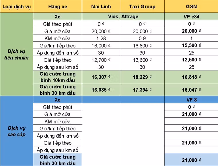 Taxi Xanh SM có gì khác với taxi công nghệ? -0