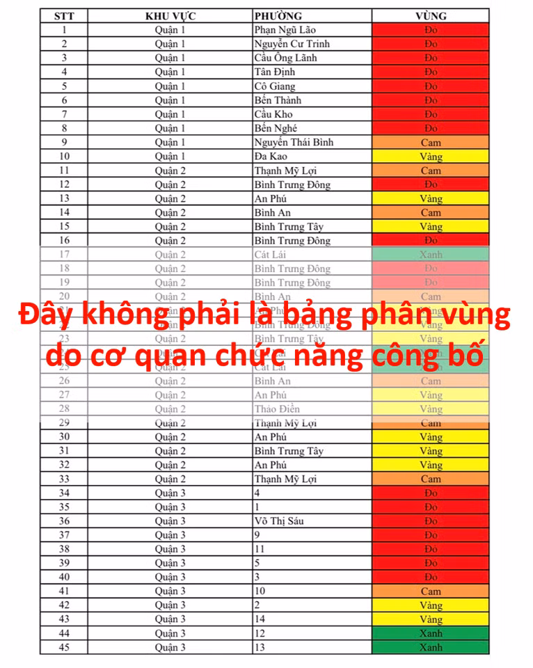 Bảng phân vùng lan truyền trên mạng không phải do cơ quan chức năng công bố -0