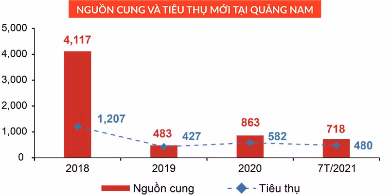 DKRA dự báo: Thị trường bất động sản nhà ở tăng giảm tùy thuộc nhiều vào mức độ kiểm soát dịch COVID-19 -0
