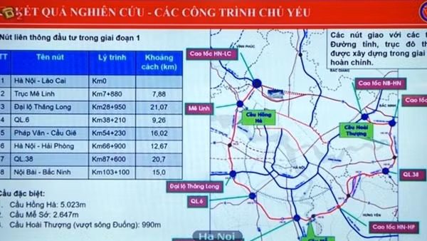 Kiểm toán Nhà nước yêu cầu rà soát tổng mức đầu tư ảnh 2