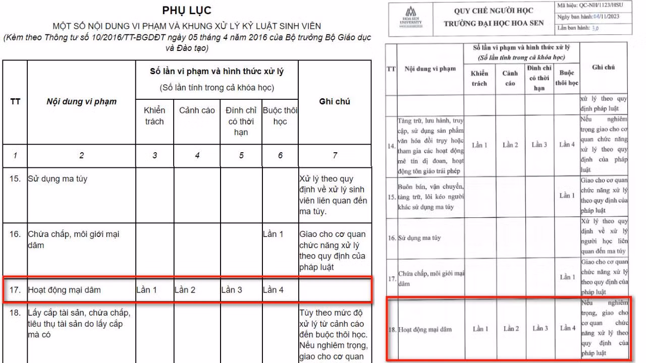 Buộc thôi học sinh viên hoạt động mại dâm lần thứ 4 -0