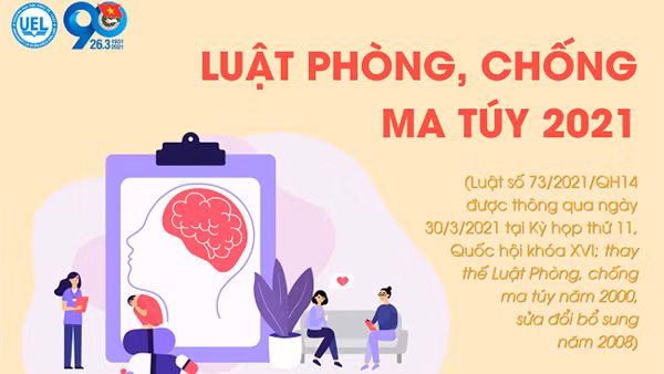 Quy định chi tiết và hướng dẫn thi hành một số điều của Luật Phòng, chống ma túy