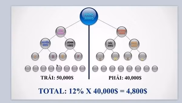 90% quảng cáo thực phẩm chức năng sai sự thật ảnh 3