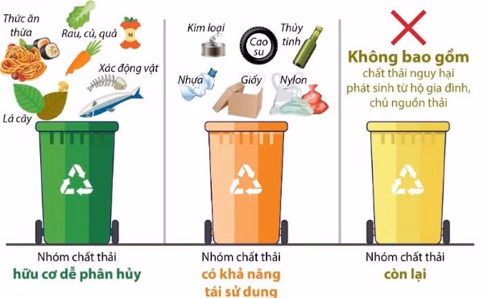 Thực hiện hiệu quả phân loại rác tại nguồn -0