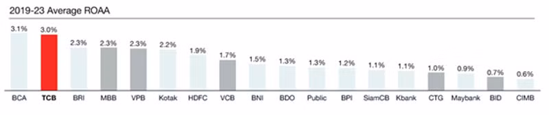 Moody’s nâng hạng triển vọng của Techcombank 2024 -0