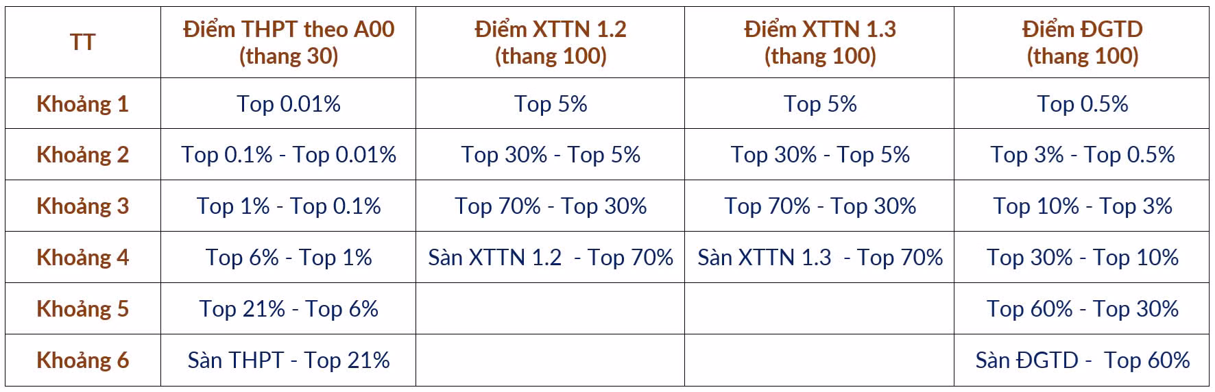 Đại học Bách Khoa Hà Nội công bố phương án quy đổi điểm chuẩn -0