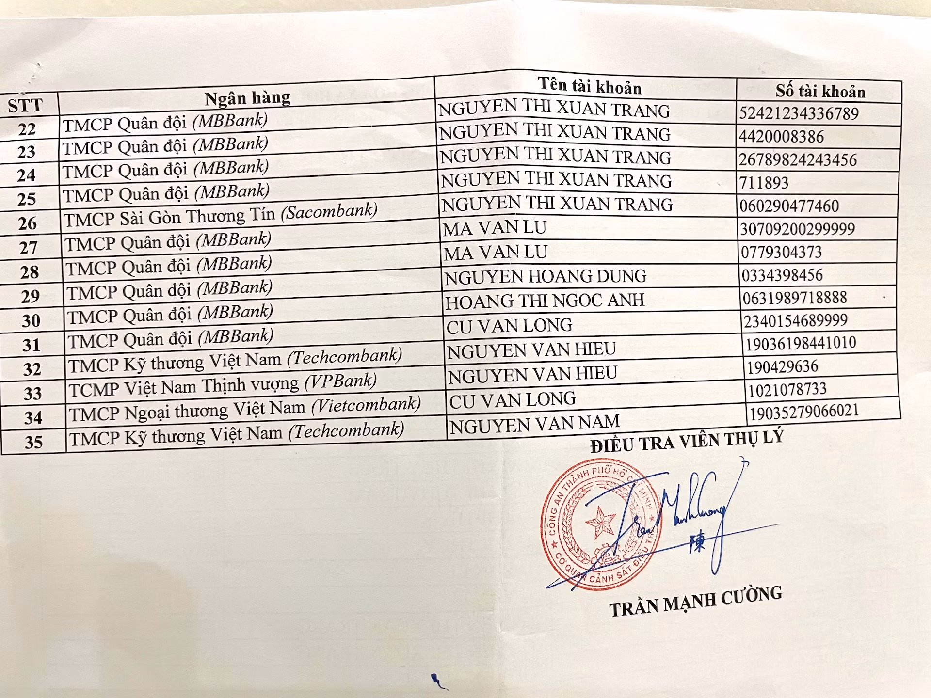 Điều tra việc cho vay tiền với lãi suất 1%/ngày -0