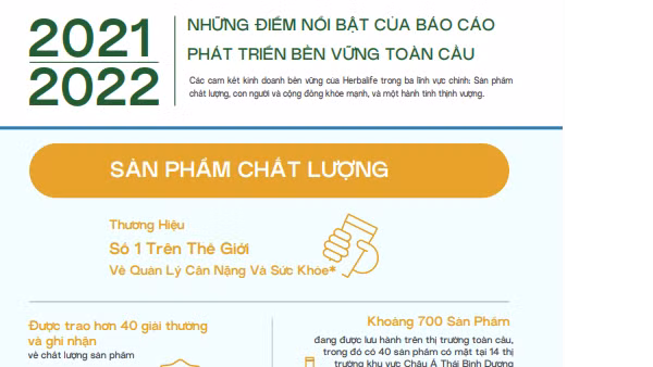 Herbalife công bố báo cáo phát triển bền vững toàn cầu lần thứ 2