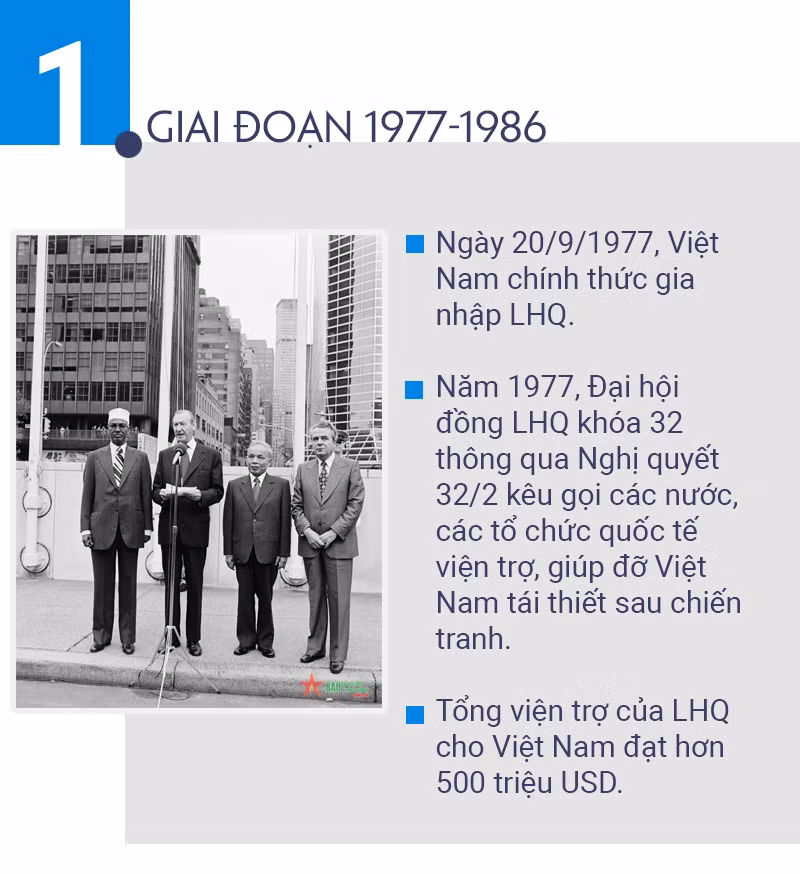 Việt Nam - Liên Hợp Quốc, 46 năm đồng hành và phát triển -0