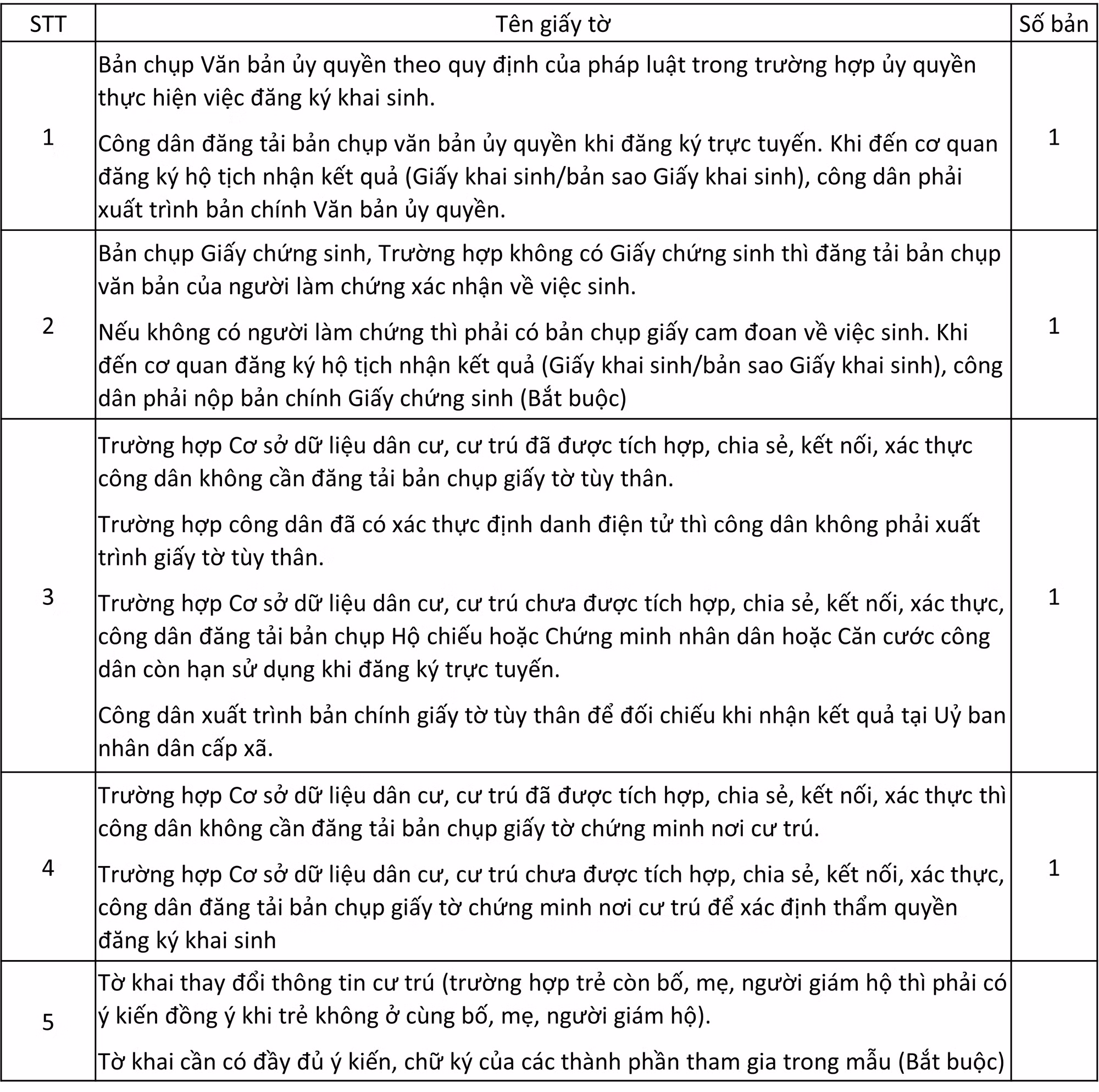 Hướng dẫn thủ tục hành chính liên thông cấp thẻ BHYT cho trẻ em dưới 6 tuổi -0