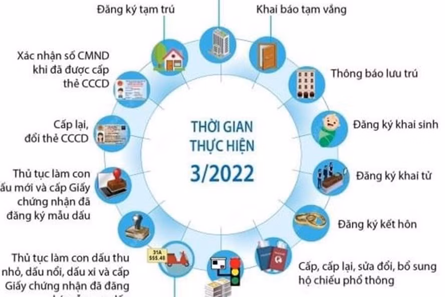 Những tiện ích quan trọng từ cơ sở dữ liệu quốc gia về dân cư -0