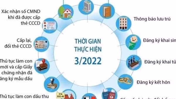 Thái Nguyên nhập thông tin hộ tịch trên nền tảng CSDLQG về dân cư ảnh 2