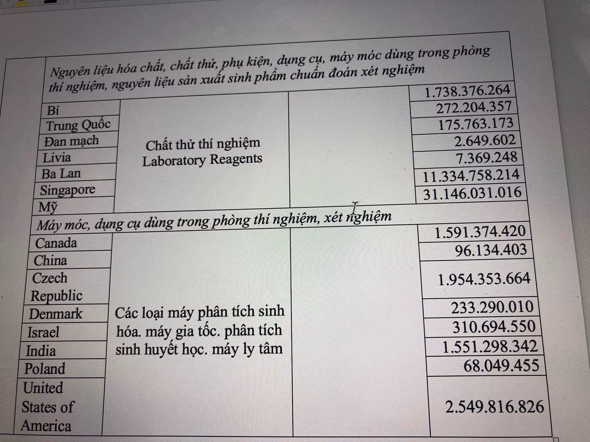 Kit xét nghiệm COVID-19 do Việt Á nhập khẩu có giá khai báo khoảng 21,56 nghìn đồng/test -1