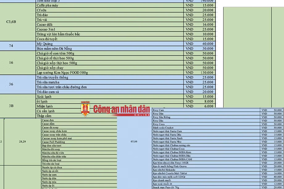 Sốc với danh sách 1.000 