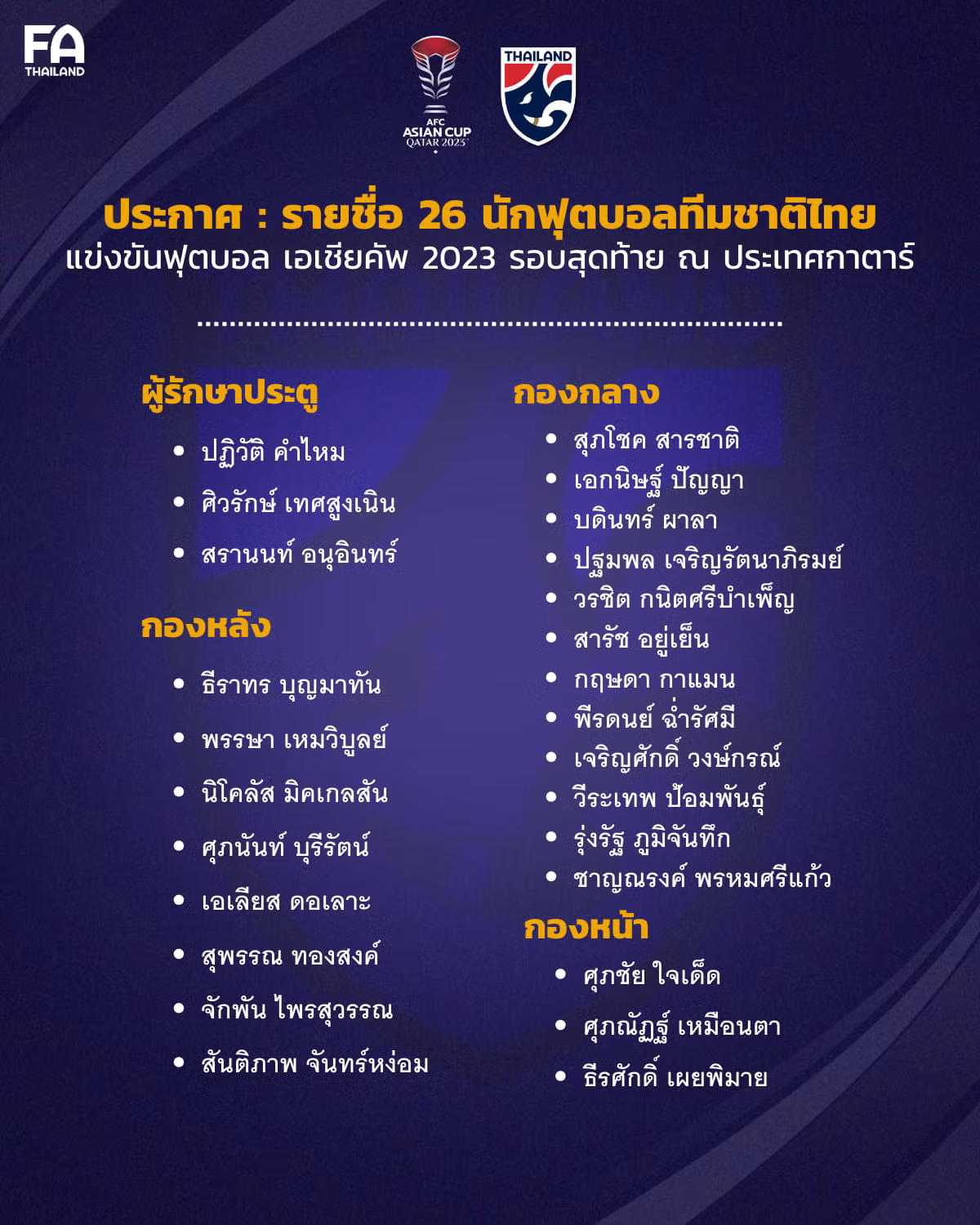 ĐT Thái Lan chốt danh sách dự Asian Cup 2023: Không Chanathip, Dangda -0