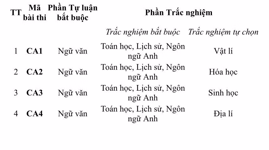 Ban hành hướng dẫn tuyển sinh CAND năm 2025 -0