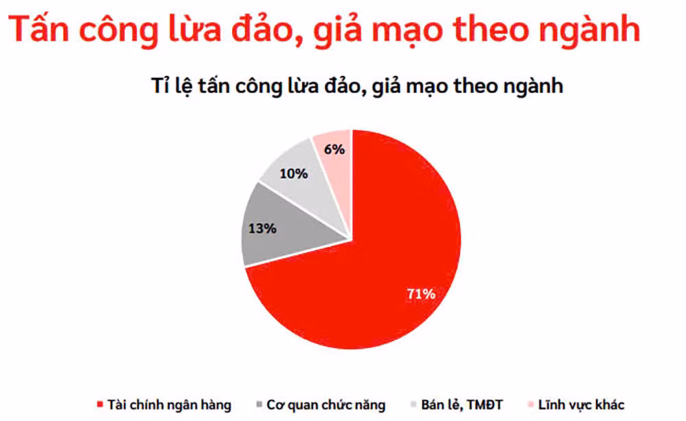 Tội phạm công nghệ cao áp dụng công nghệ AI để tạo ra hàng loạt email và website giả mạo -0