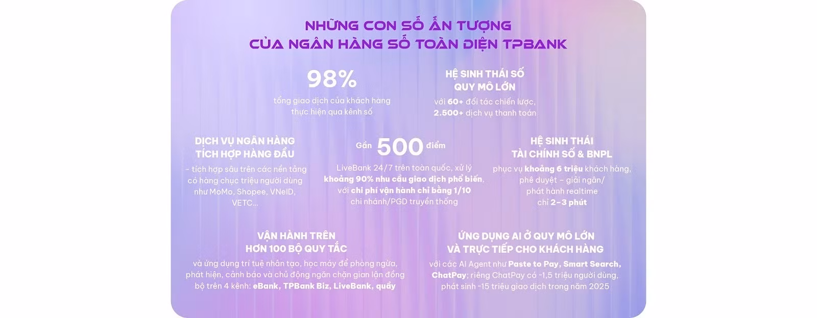 TPBank và triết lý AI-Top - khi ngân hàng không chỉ số hóa -0