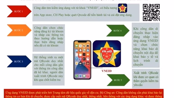 PC-COVID - app thống nhất về phòng chống dịch COVID-19 đã có thể tải về máy ảnh 3