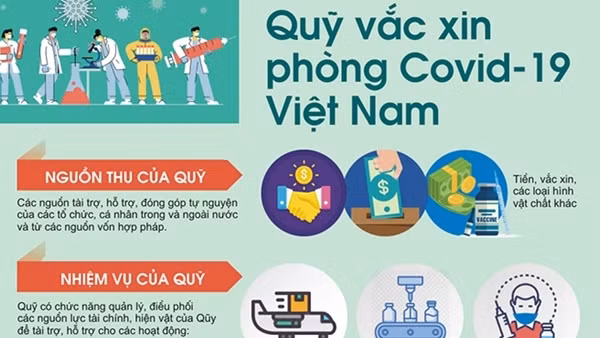 Đã chi hơn 7.588 tỷ đồng để mua vaccine ảnh 2