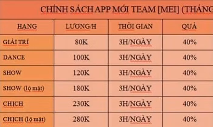 Khiêu dâm, cờ bạc trá hình qua app showlive -0