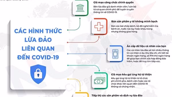 Thủ đoạn lừa đảo mới trên không gian mạng