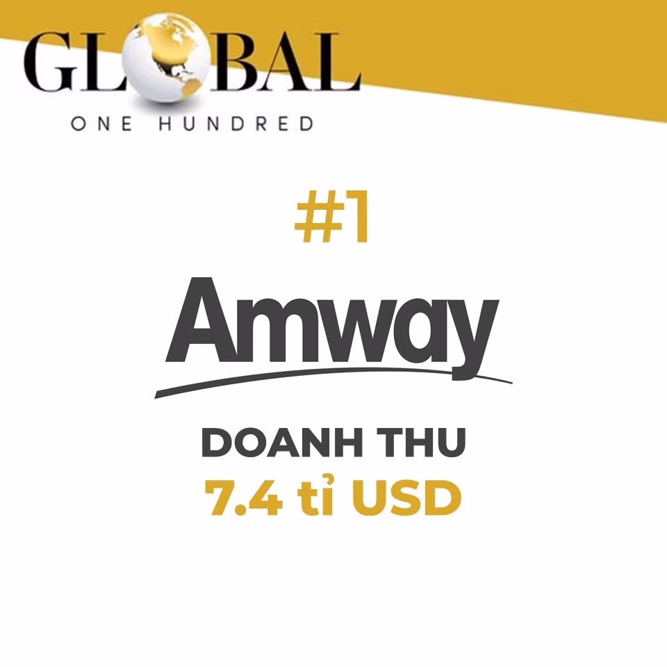 Amway Việt Nam vinh dự là doanh nghiệp FDI&nbsp;xuất sắc về dinh dưỡng và chăm sóc sức khỏe chủ động -0