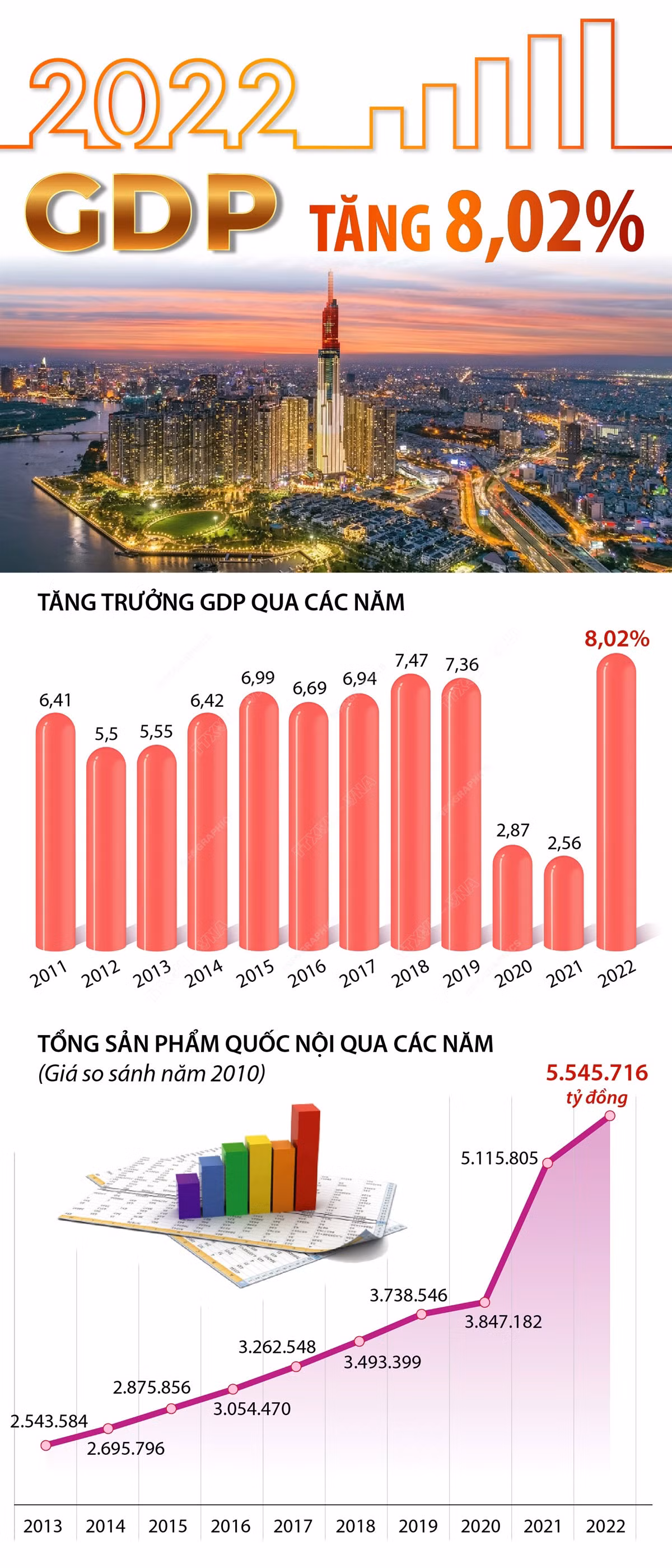 Động lực đưa đất nước phát triển nhanh, bền vững -0