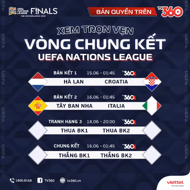 Viettel TV360 sở hữu bản quyền các giải đấu cấp đội tuyển thuộc UEFA -1
