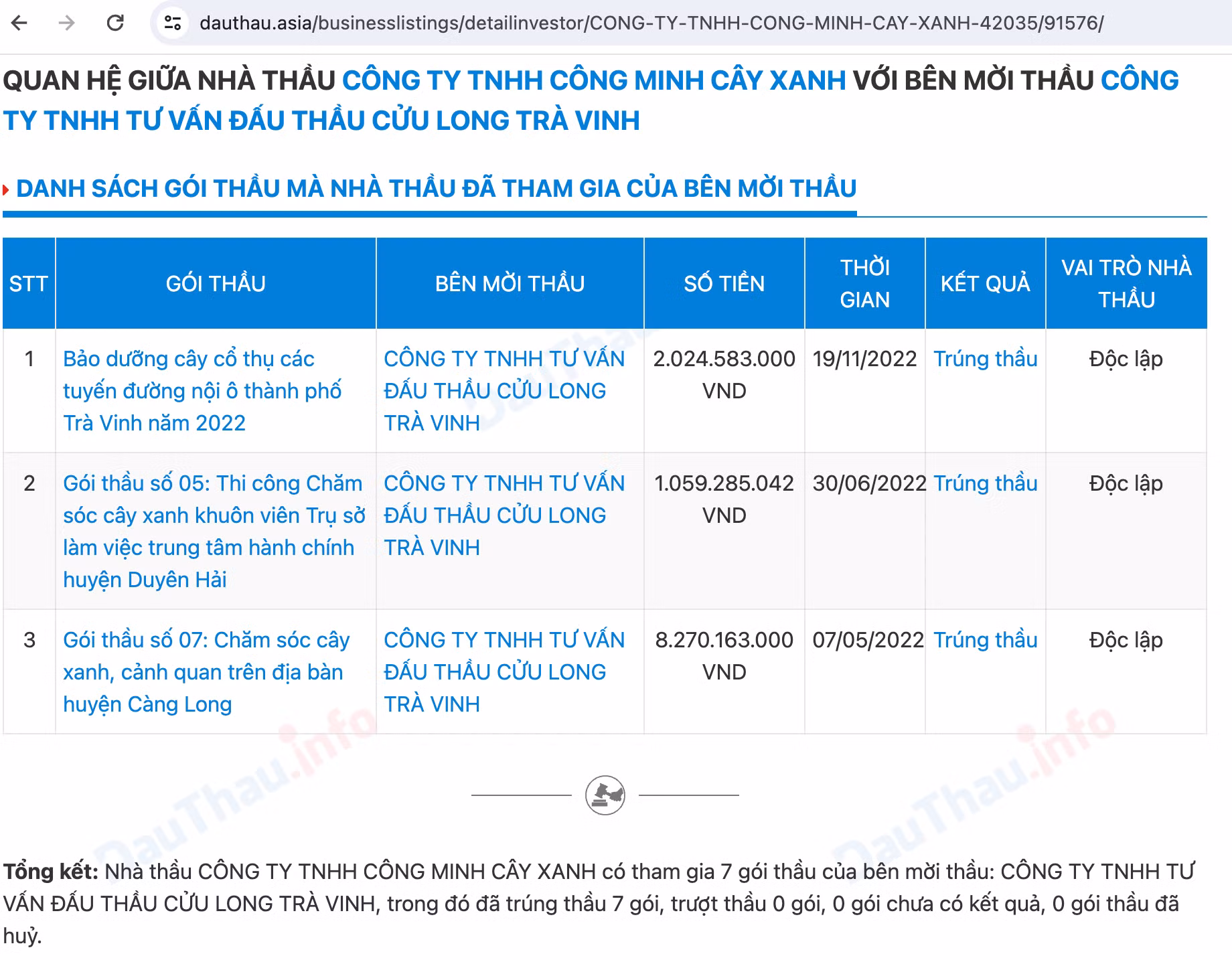Nhiều tỉnh miền Tây rà soát các gói thầu liên quan đến Công ty Công Minh -0