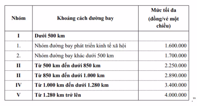 Đề nghị hành khách cung cấp thông tin mua giá vé máy bay cao hơn quy định -0