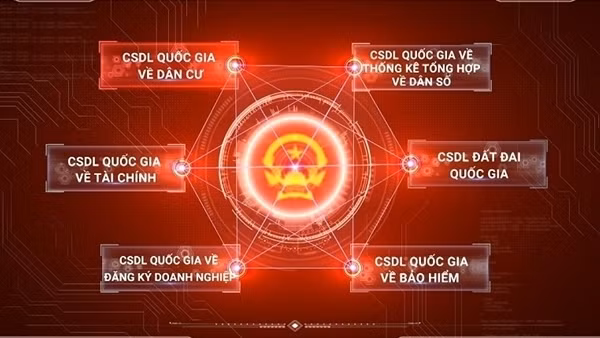 Bộ Công an ban hành Thông tư về kết nối, chia sẻ và khai thác thông tin Cơ sở dữ liệu quốc gia về dân cư