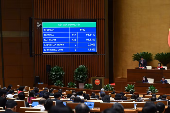Phân cấp cho Ngân hàng nhà nước quyết định việc cho vay đặc biệt với lãi suất 0% 1&nbsp;năm -0