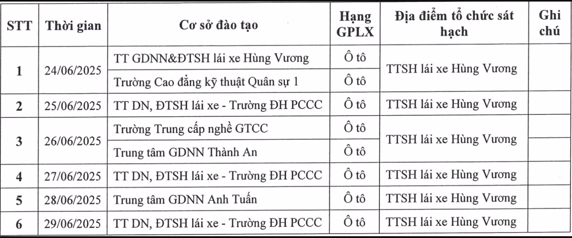 Hà Nội dự kiến tổ chức sát hạch cấp bằng lái xe ô tô từ 24/6 -0
