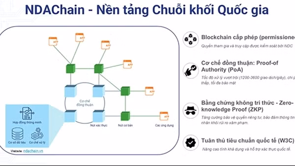 Nền tảng Blockchain Quốc gia: Trụ cột mới trong chiến lược dữ liệu và chuyển đổi số của Việt Nam