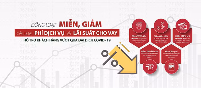 Miễn, giảm hàng loạt phí dịch vụ và lãi vay,&nbsp;Agribank chung tay đẩy lùi dịch bệnh -0