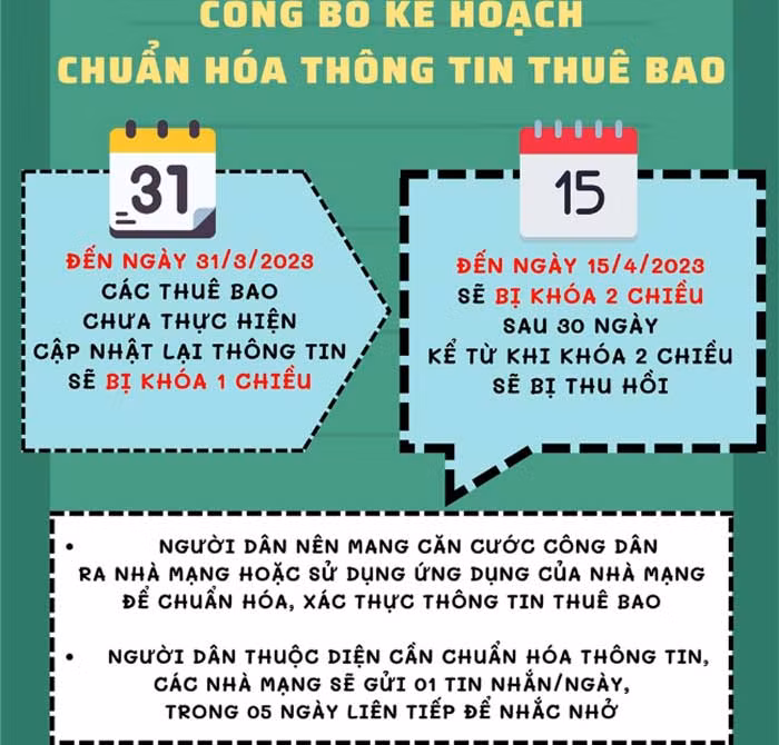 Coi chừng “sập bẫy” nhà mạng dỏm -0