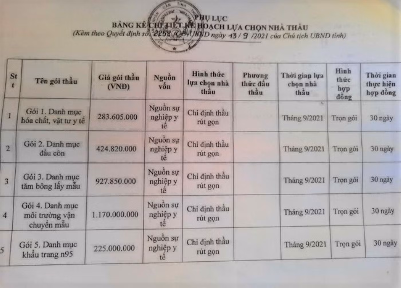 Trung tâm Kiểm soát bệnh tật Thừa Thiên-Huế bị “tố” khuất tất trong đấu thầu -0