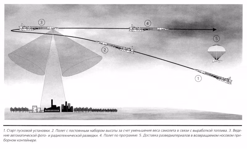 Tu-141 
