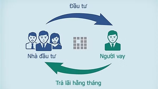 Cảnh báo rủi ro từ cho vay ngang hàng