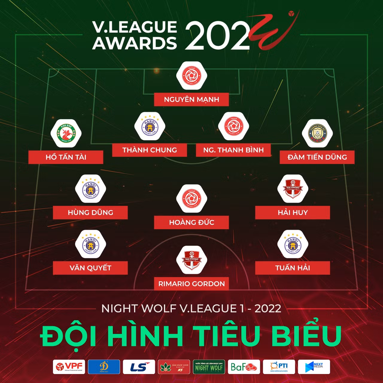 Hà Nội FC áp đảo đội hình tiểu biểu V.league 2022 -0