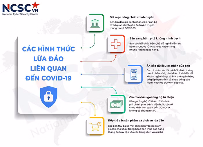 Cảnh báo thủ đoạn giả danh nhân viên y tế lừa đảo chiếm đoạt tài sản -0