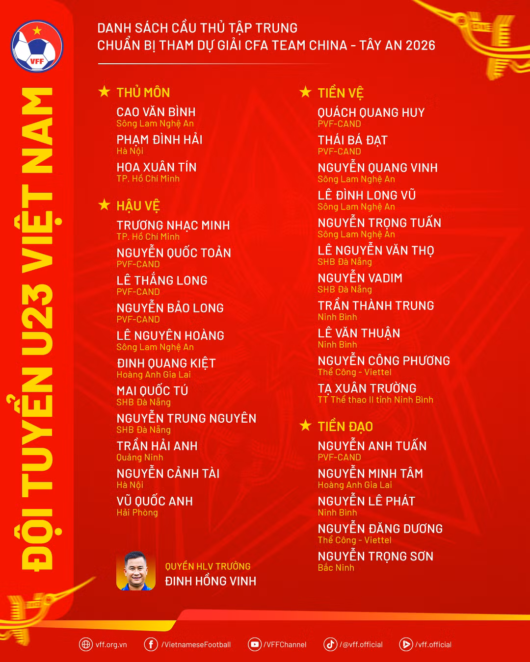 Sáu cầu thủ PVF-CAND được triệu tập vào U23 Việt Nam dự giải CFA Team China 2026 - 0