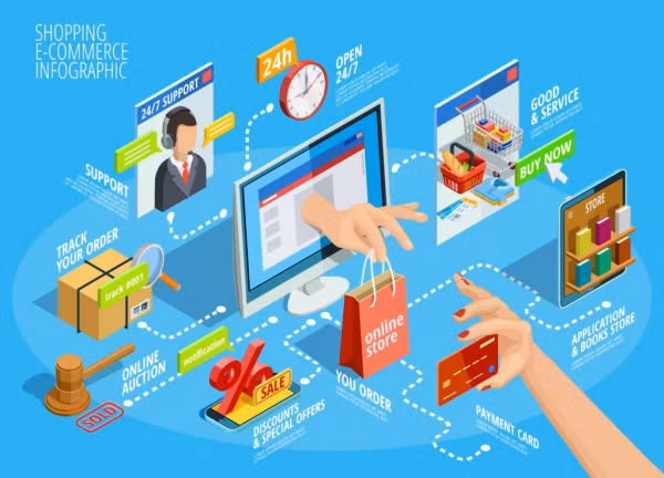 Sai phạm qua thương mại điện tử ngày càng phức tạp, tinh vi -0