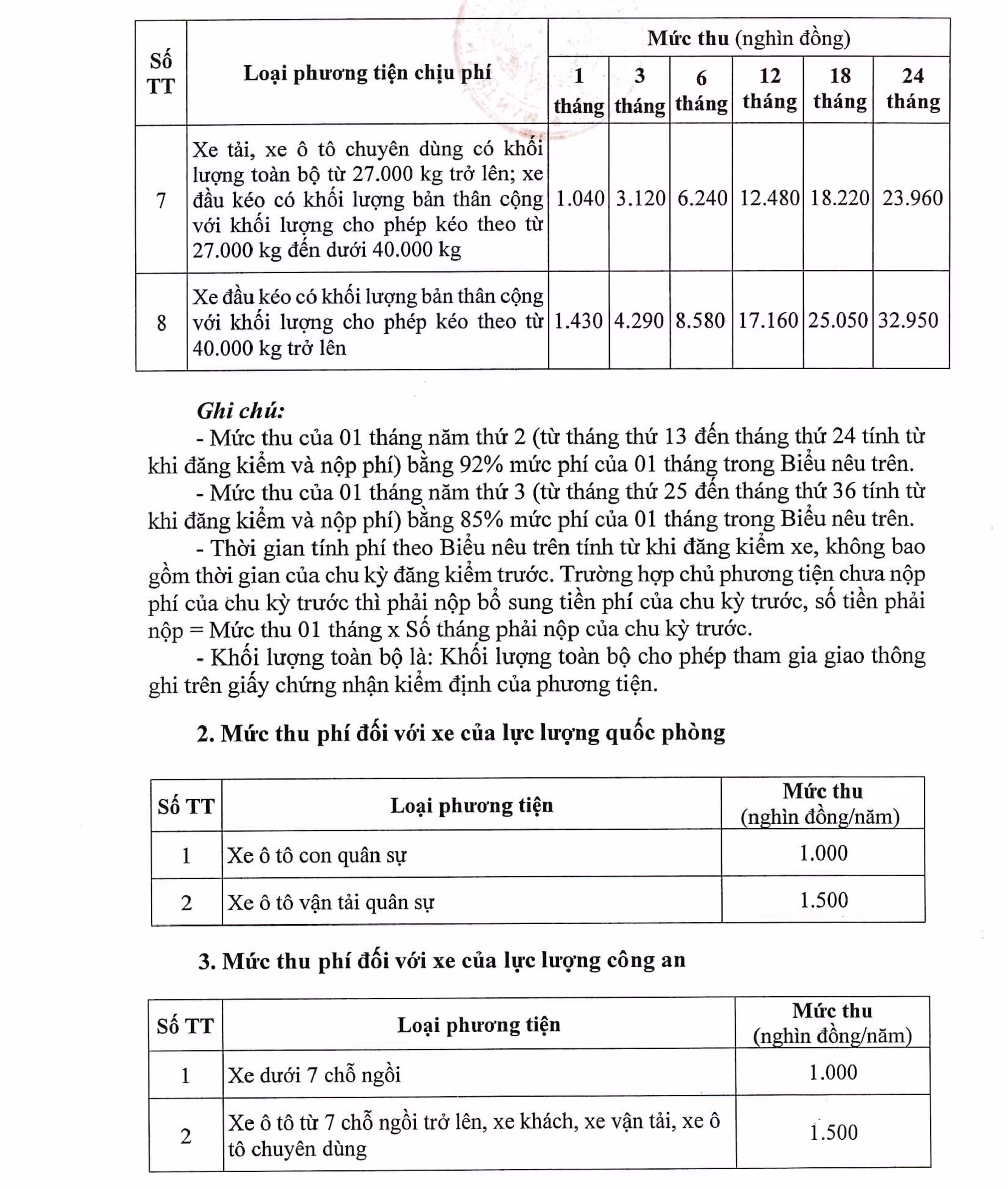 Từ 1/2/2024: Chính thức áp dụng mức thu phí đường bộ mới -0