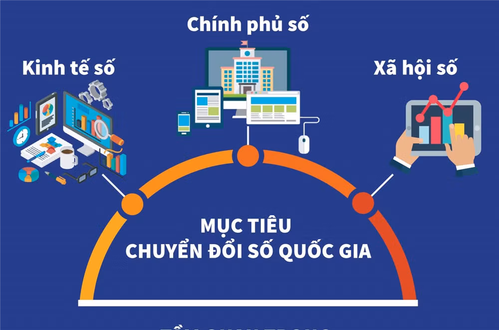 Số hóa trong quản lý nhà nước -0