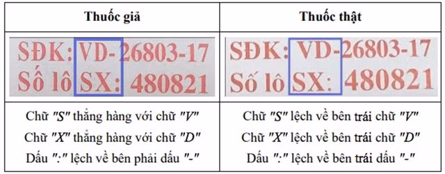 Xuất hiện thuốc giảm đau, hạ sốt Ophazidon bị làm giả -0